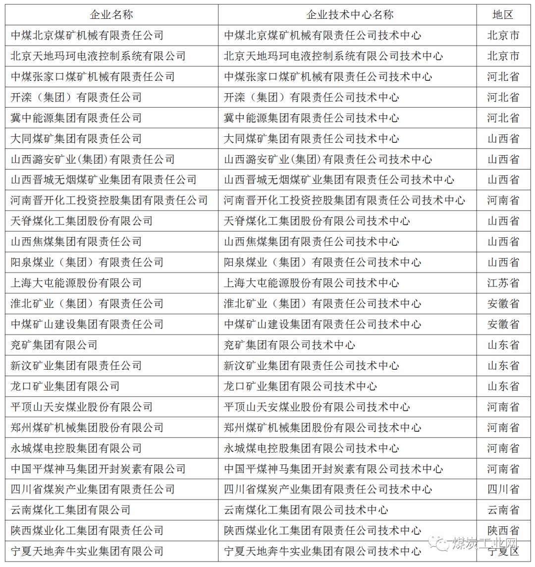 煤炭行業(yè)g家企業(yè)技術(shù)中心數(shù)量增至25家